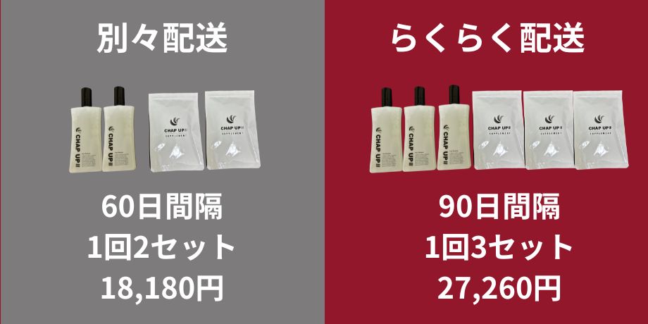 チャップアップ定期便プラン