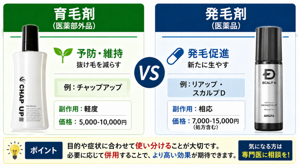 育毛剤と発毛剤の違いを比較した概念図