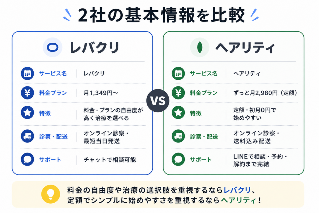 2社の基本情報を比較